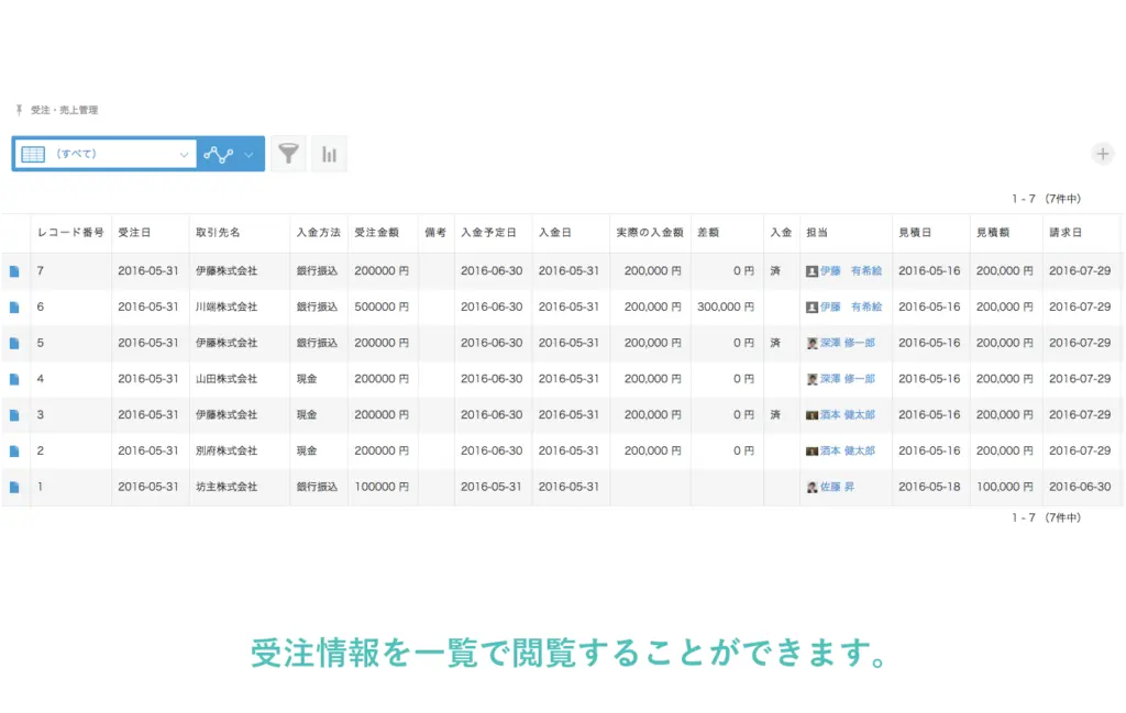 受注情報を一覧で閲覧できる