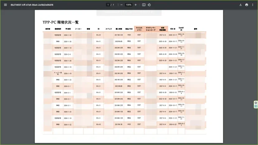 株式会社YPP様 導入事例
