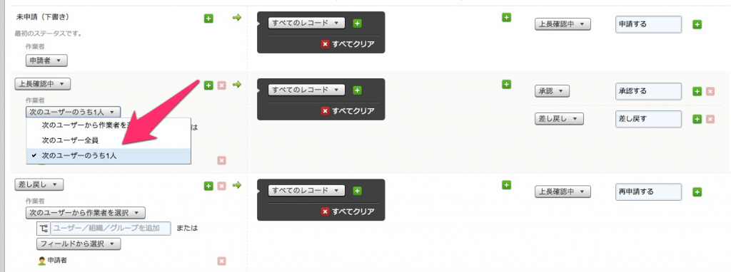 「承認者」情報はAPIで取得できないけどなんとかしてみた | Toyokumo kintone Blog