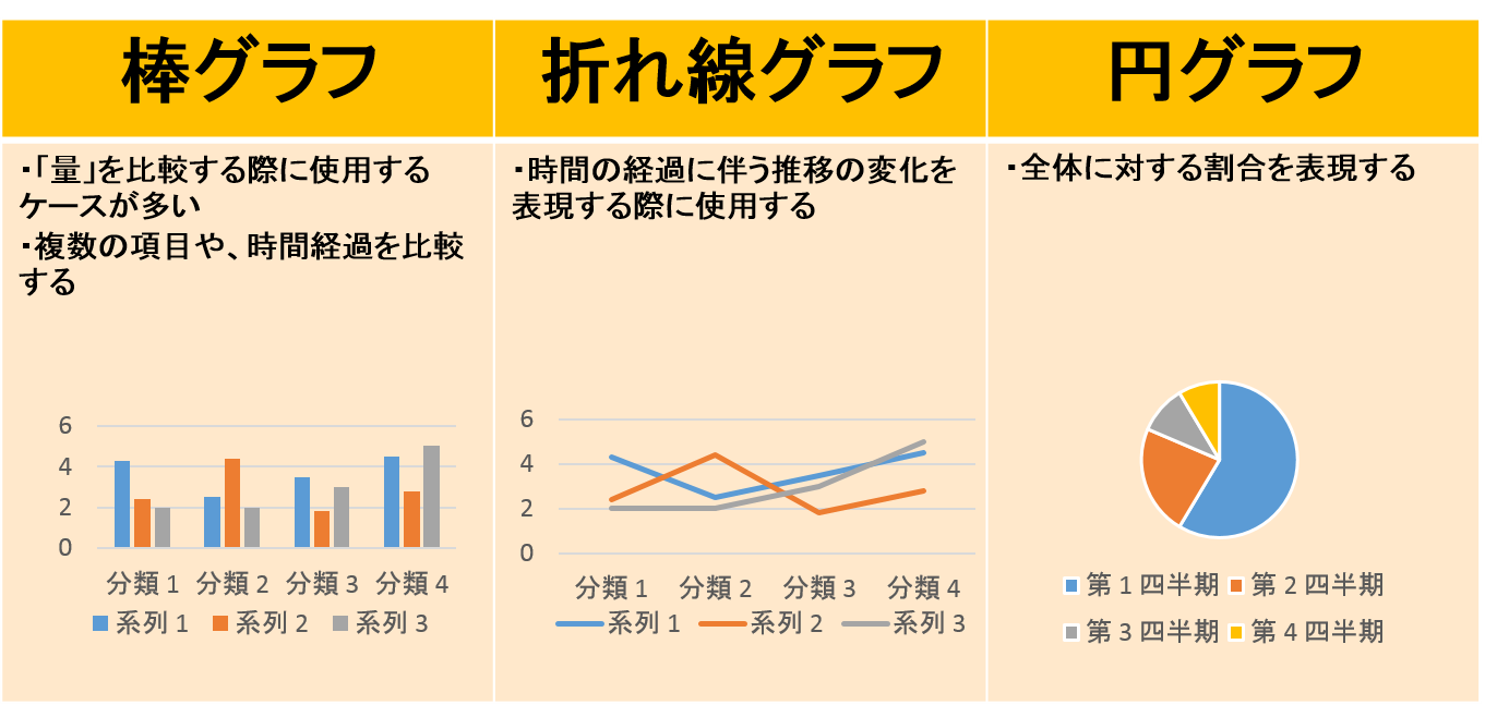 kintoneで１からグラフを作成する際の手順や特徴、コツなど！ | Toyokumo kintone Blog