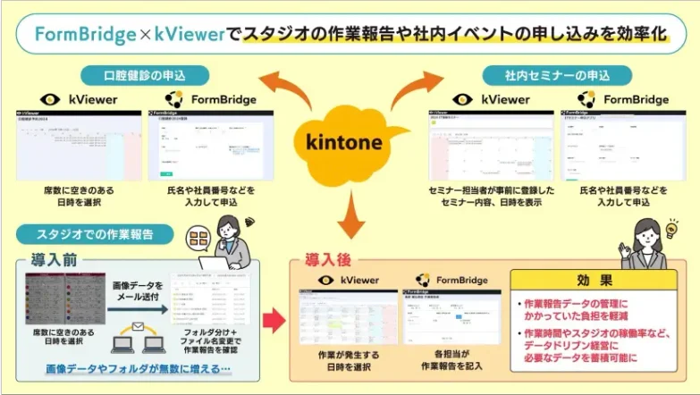 関西テレビ放送株式会社様 導入事例