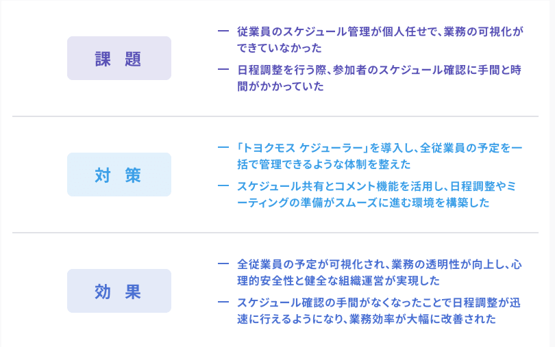 株式会社太平堂不動産様 導入事例