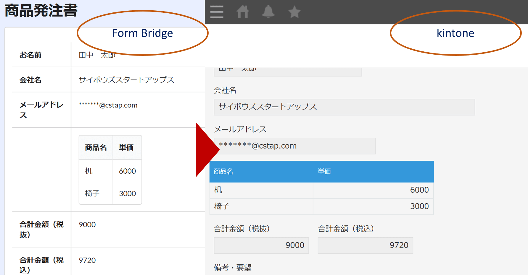 kintoneへの入力動作確認