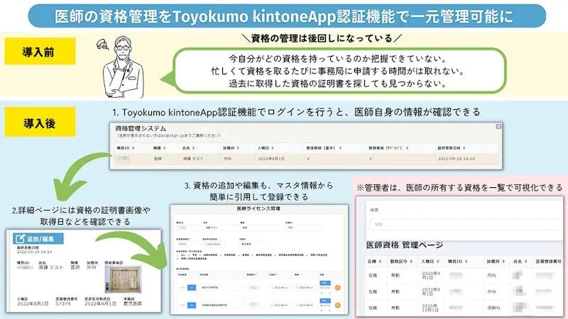 湘南鎌倉総合病院様