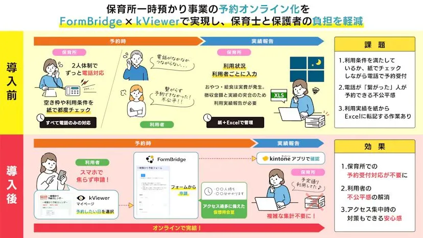 橿原市役所様導入事例