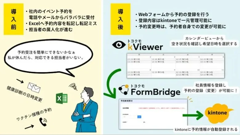 ロート製薬株式会社様導入事例