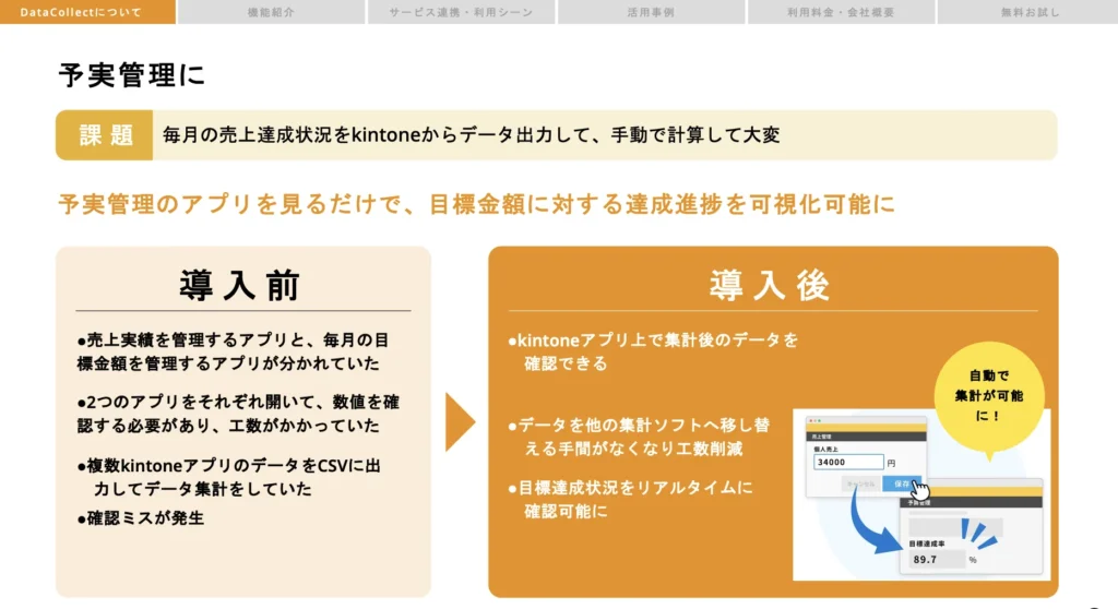 DataCollect導入前後の予実管理の効果