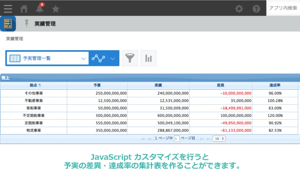 kintoneサンプルアプリ「予算・実績管理」