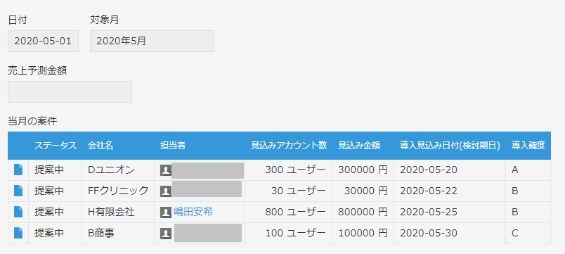 Kintoneで売上予測 データコレクトで月ごとの売上予測を立てたい Kintoneapp Blog