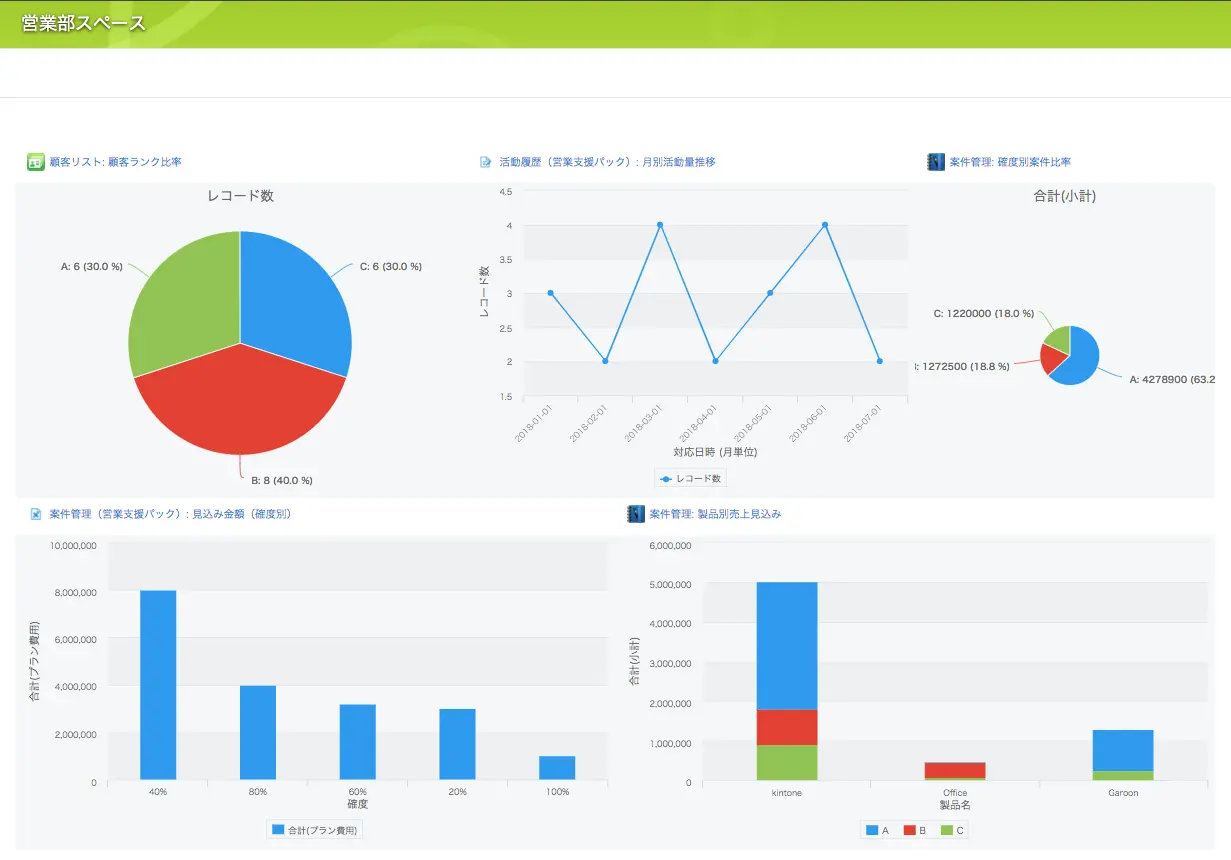 kintoneの「スペース」内に複数のグラフを貼り付ける