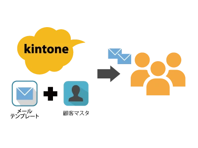 kMailer 一斉送信イメージ