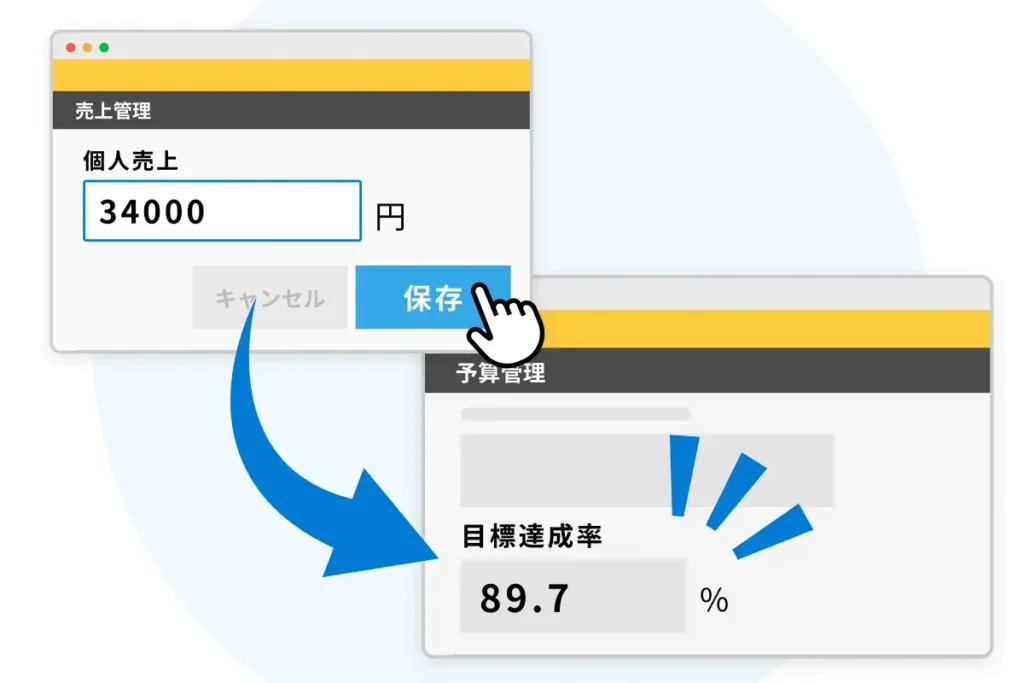 DataCollect「リアルタイム自動実行」