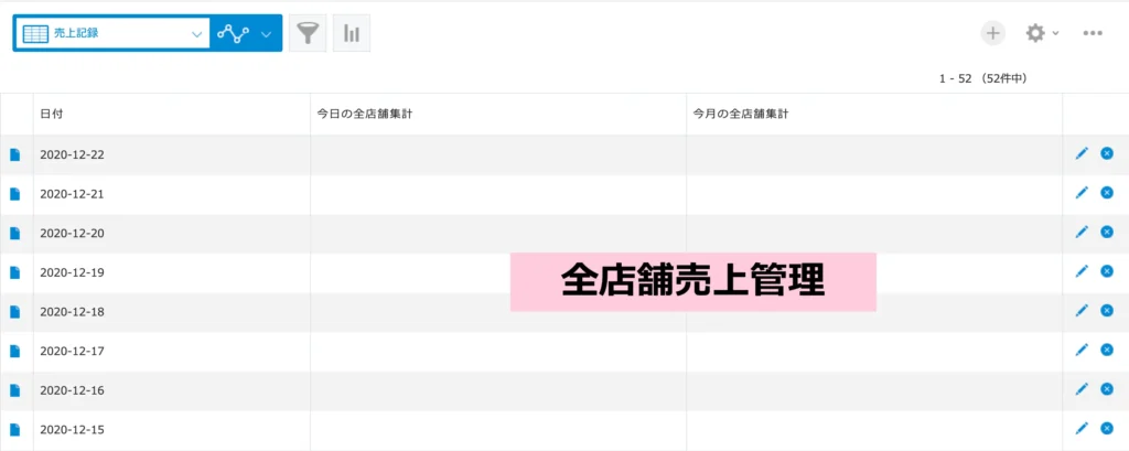 全店舗管理