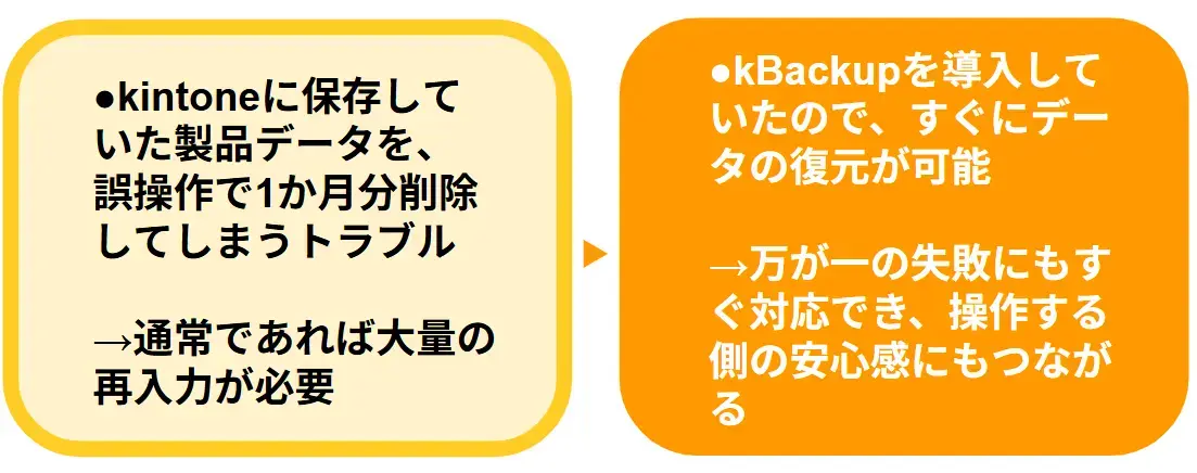 事例|さくら製作所株式会社様
