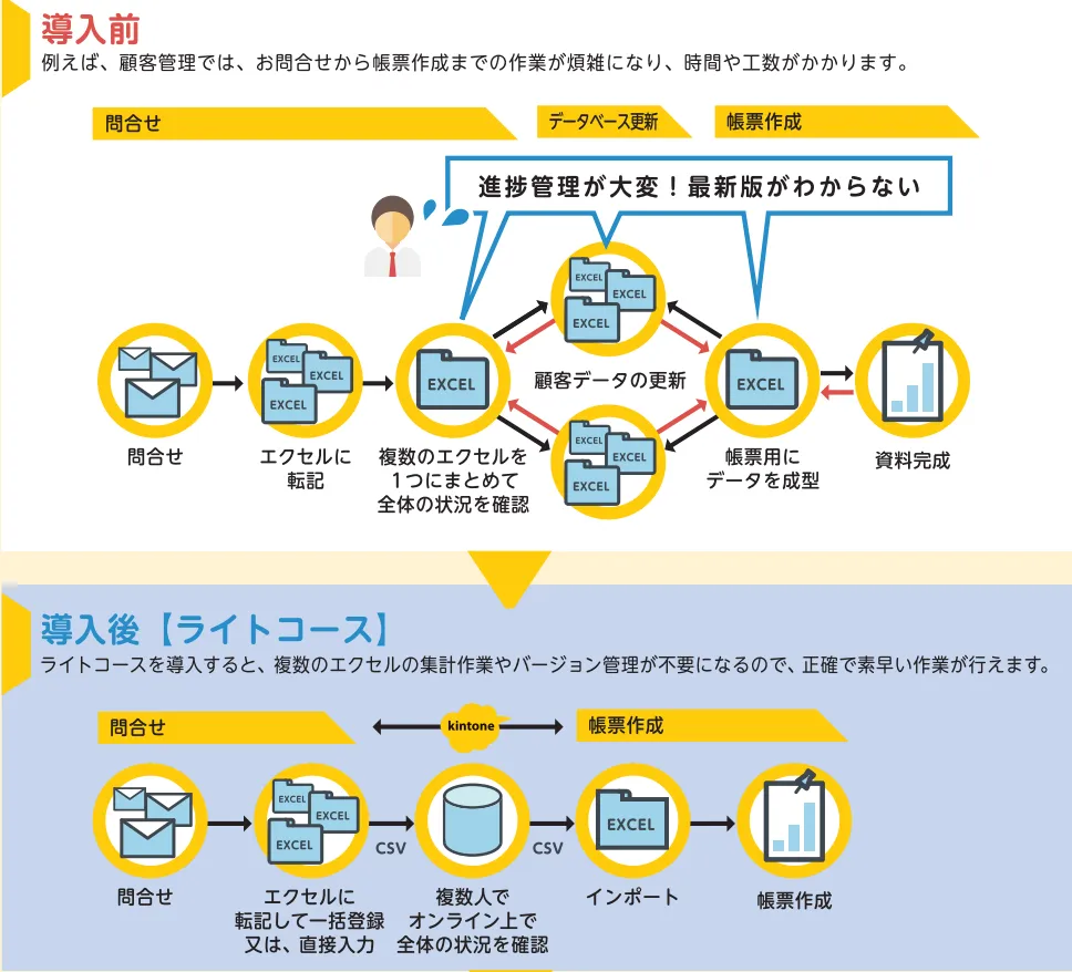 ライトコース画像