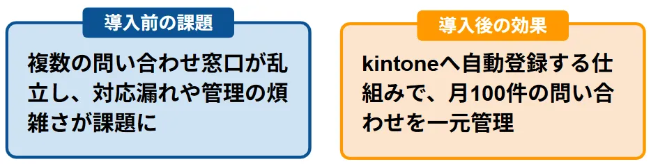 事例2