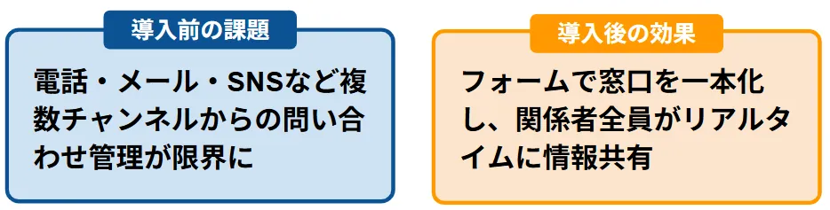事例3