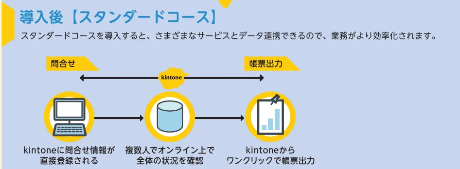 スタンダードコース画像