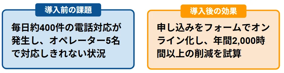 事例1