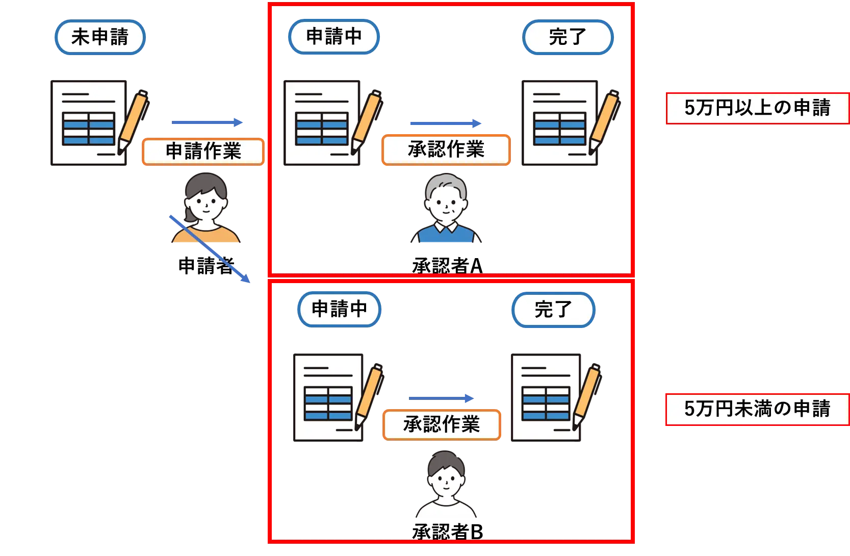条件分岐