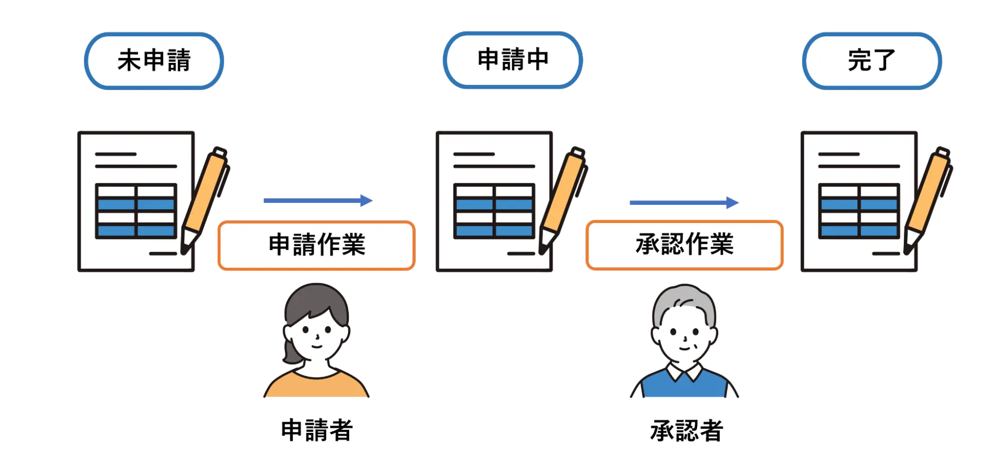 kintoneで行えるプロセス管理