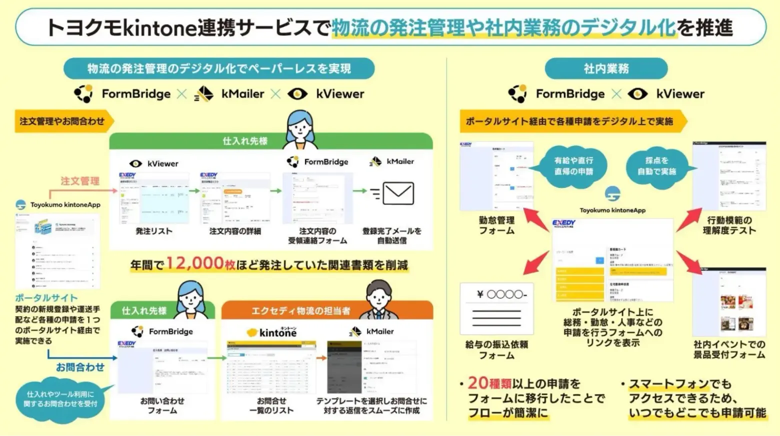 株式会社エクセディ物流様 導入事例
