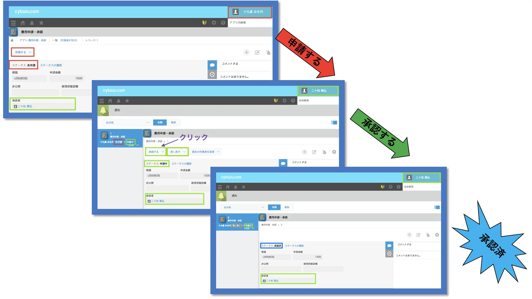 プロセス管理 フローイメージ