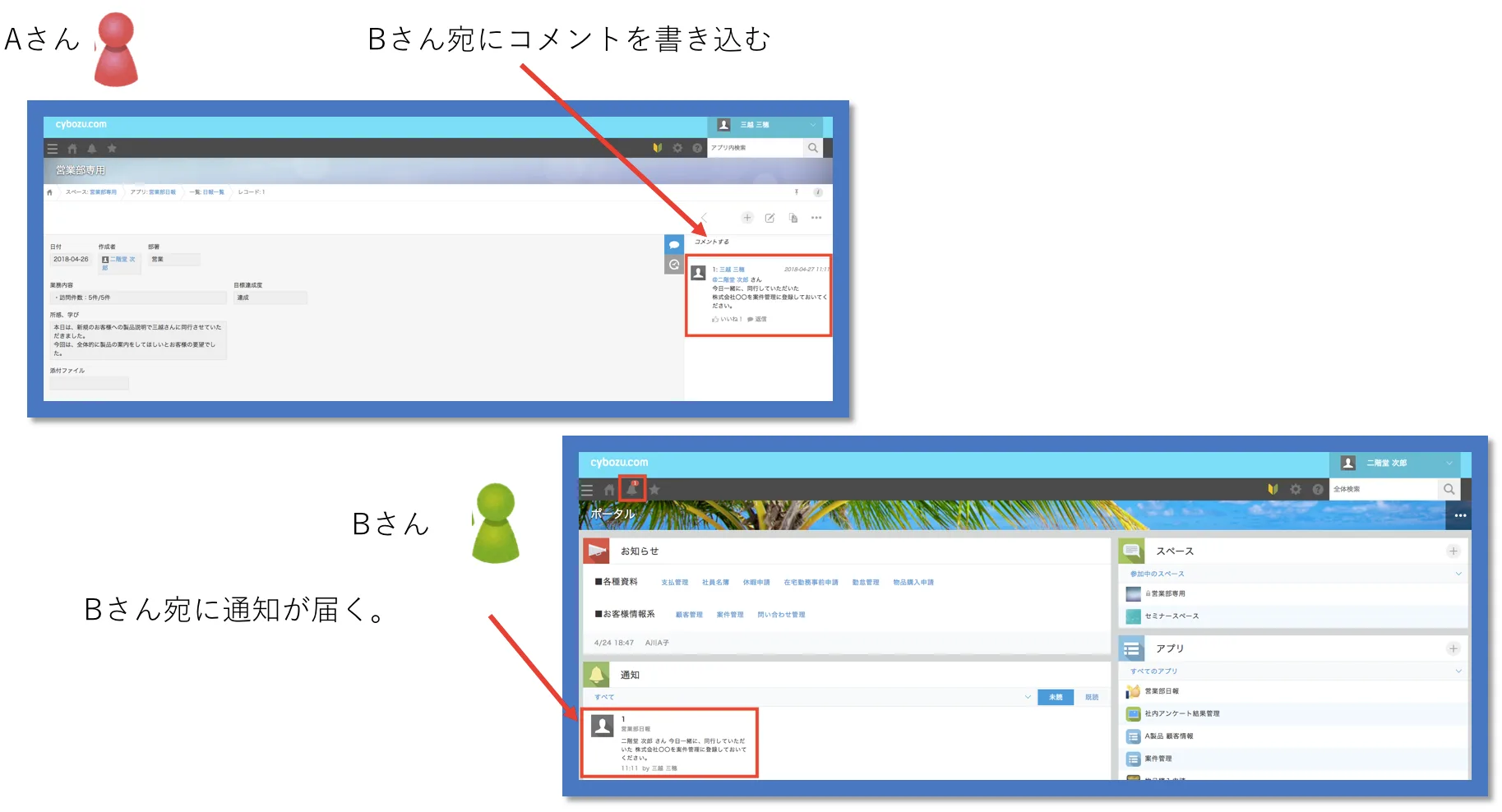 レコード追加による通知イメージ