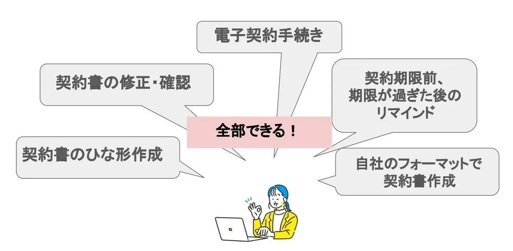 プラグイン・連携サービスを活用して契約管理する画像