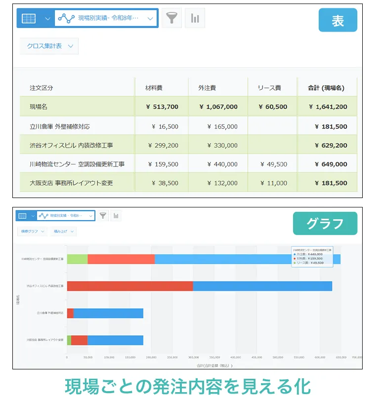 現場発注管理パック画像1