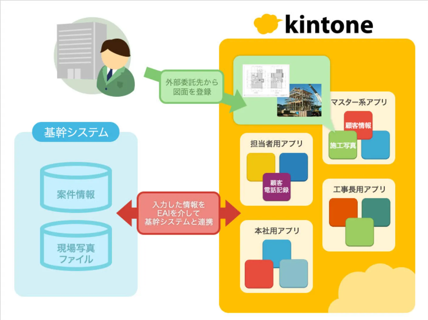 住友不動産画像1