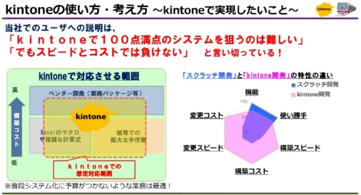 京王グループ画像1