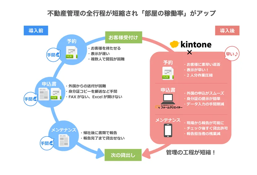 フラットエージェンシー画像1