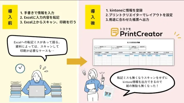 ミヨシテック様_事例1