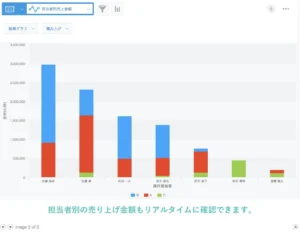 得意とする業務画像2