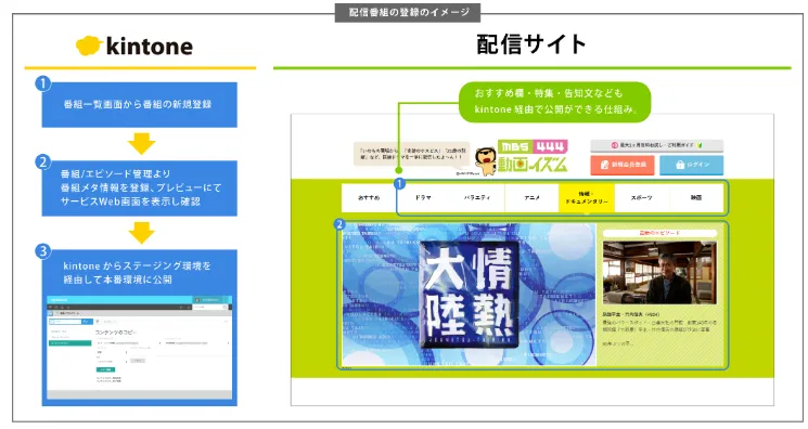 MBS毎日放送画像1