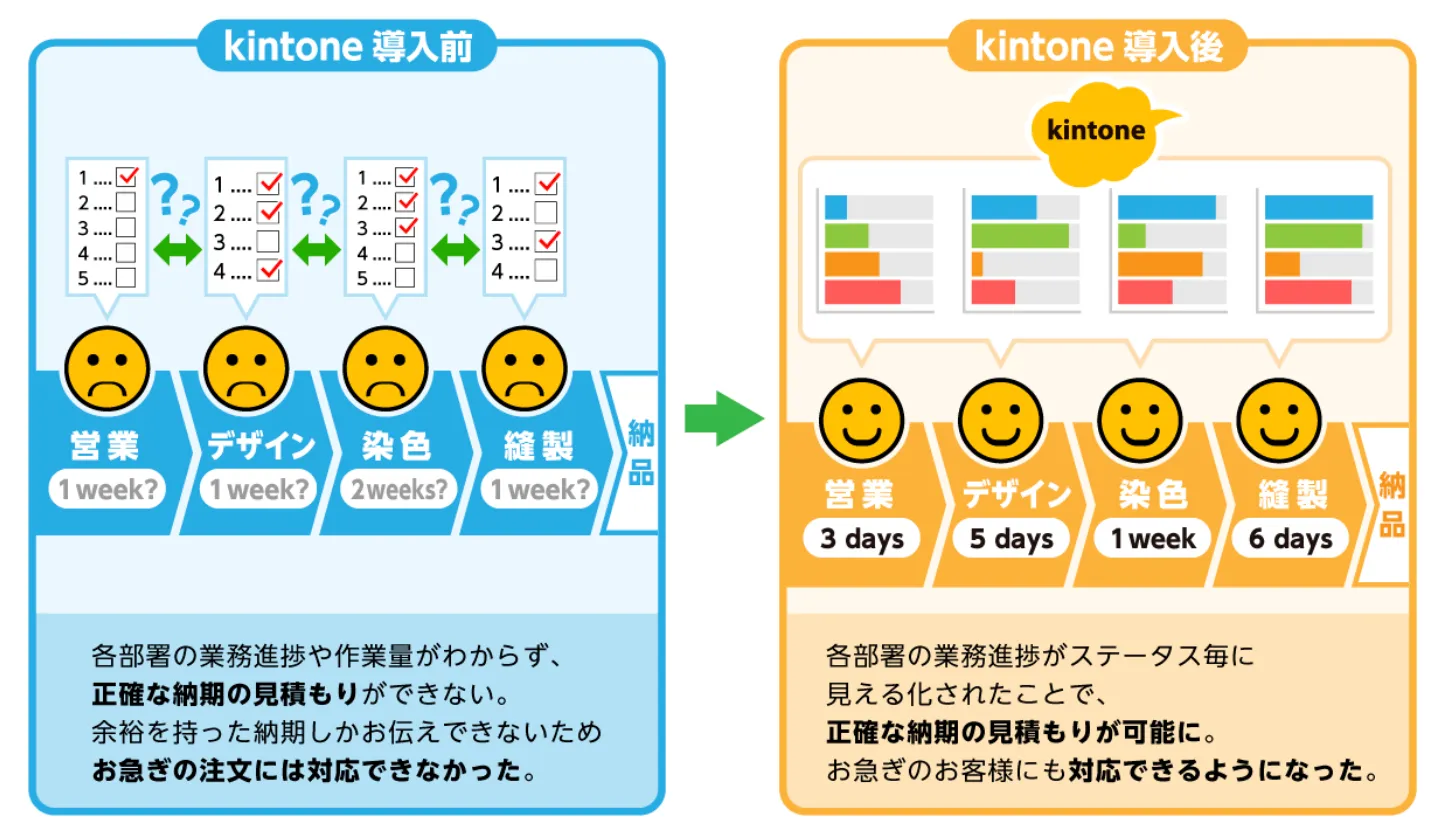 京屋染物店画像1