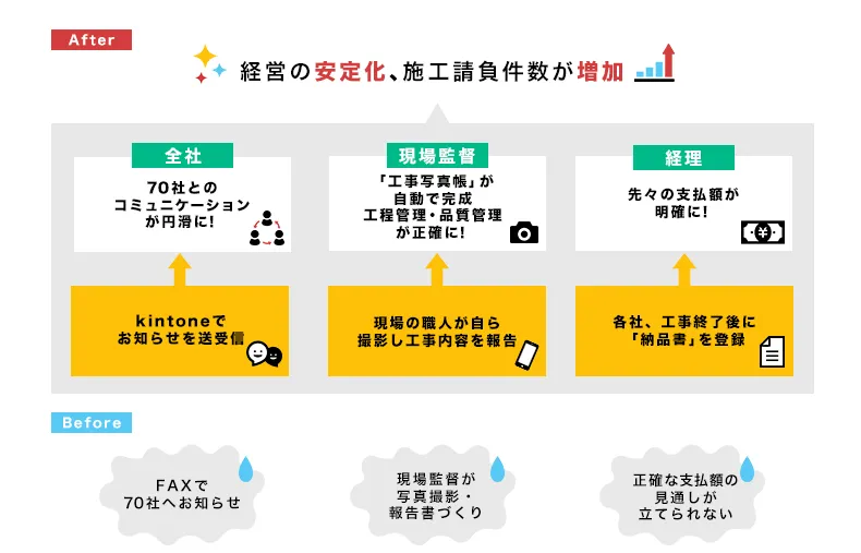 イー住まい画像1