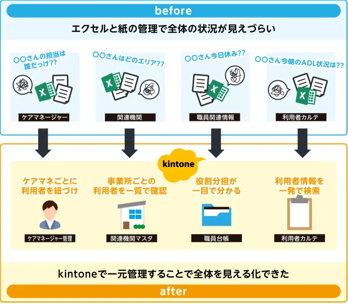 ィー・ケイ・オー ひだまりの郷南前川画像1