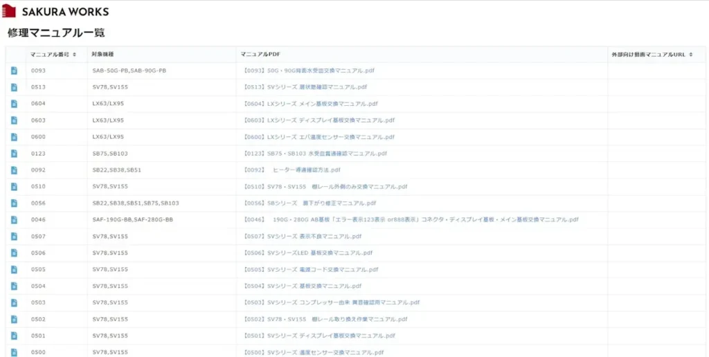 さくら製作所株式会社活用事例画像