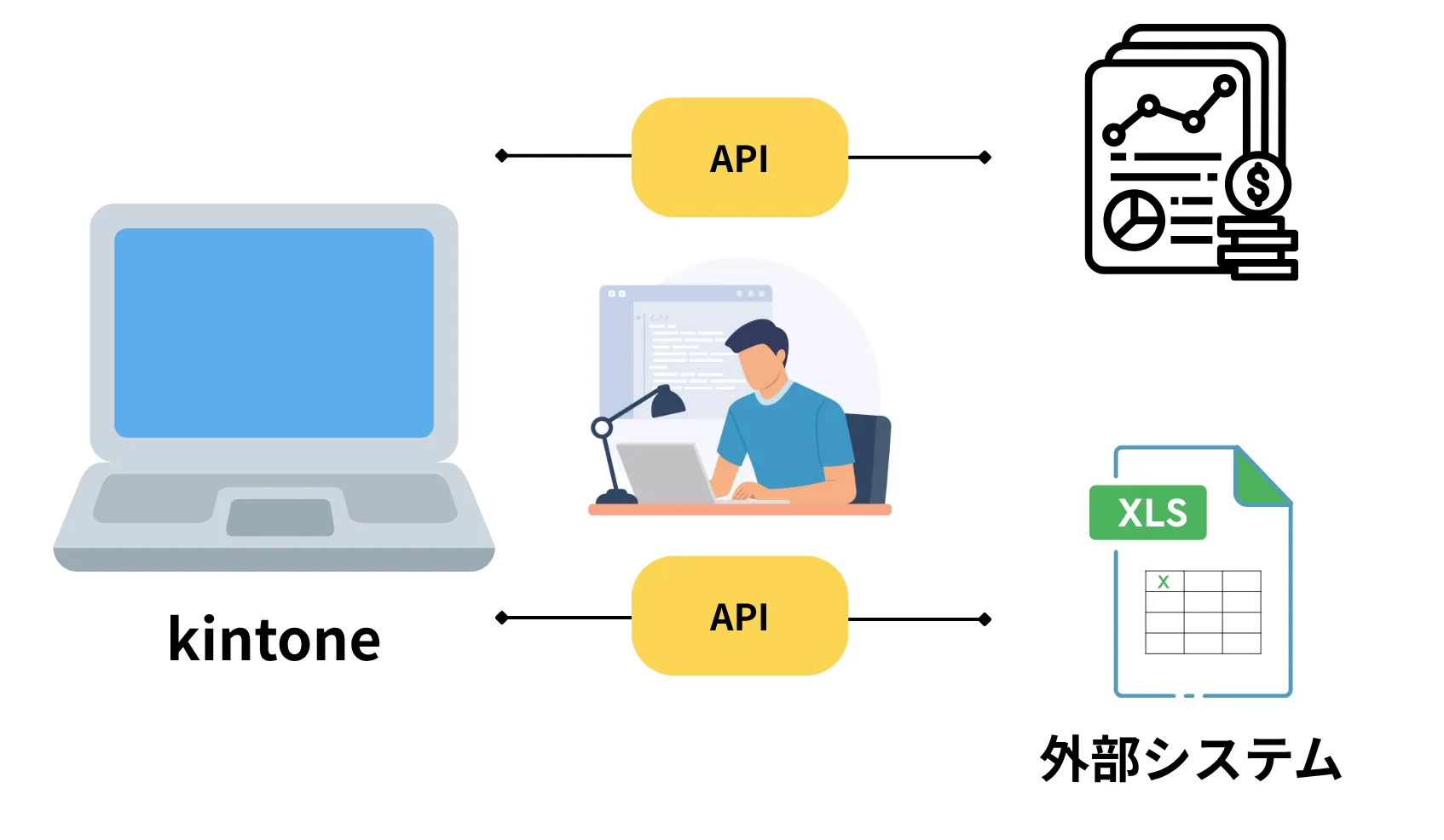 kintone REST API画像