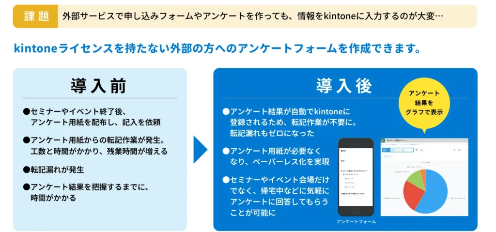 図解：FormBridgeの導入効果
