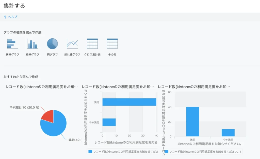 グラフで集計結果が表示される
