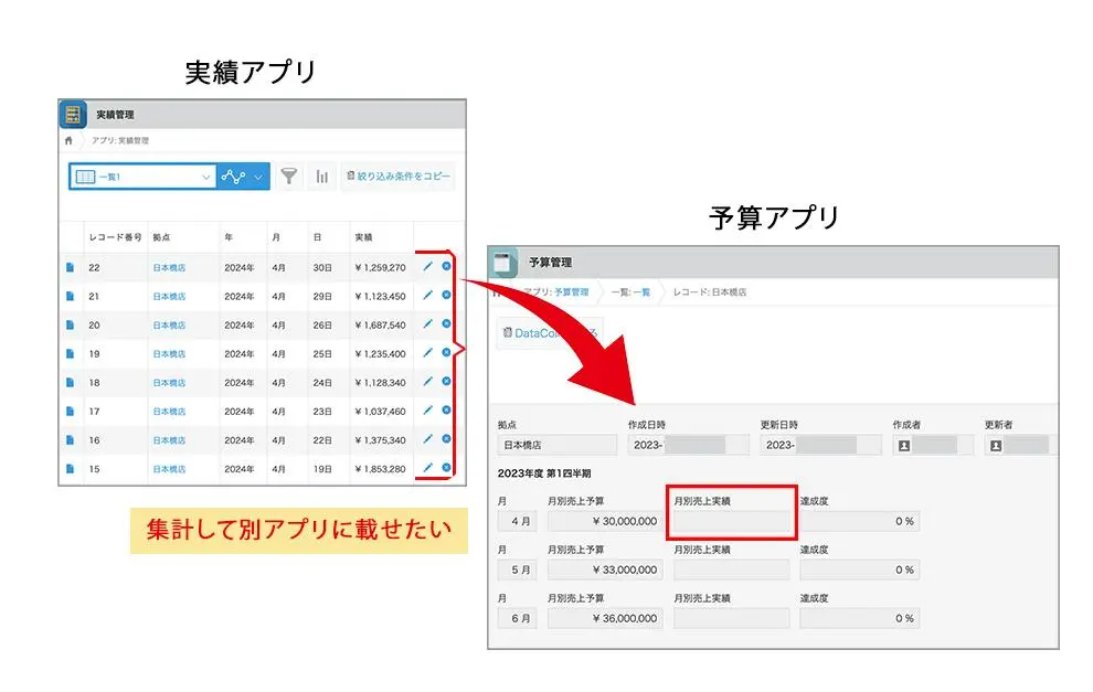 実績アプリと予算アプリが分かれている