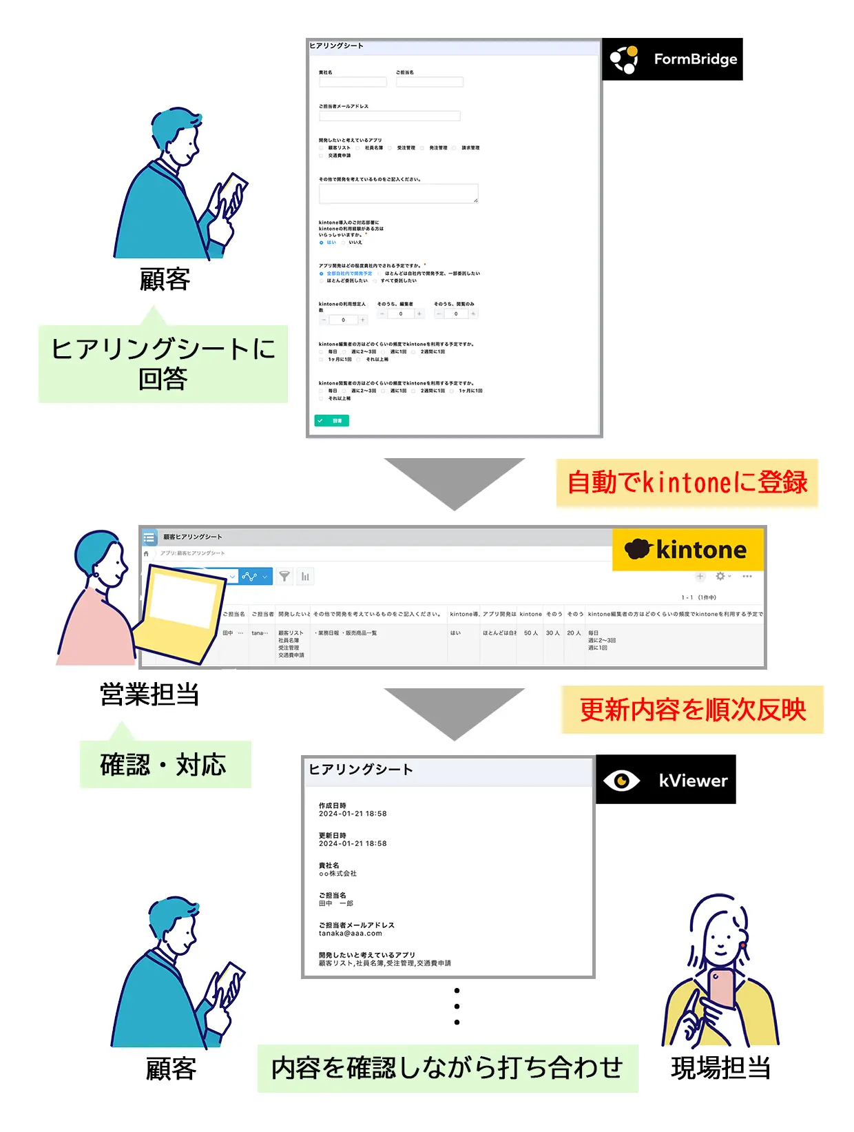 図解＿ヒアリングシート