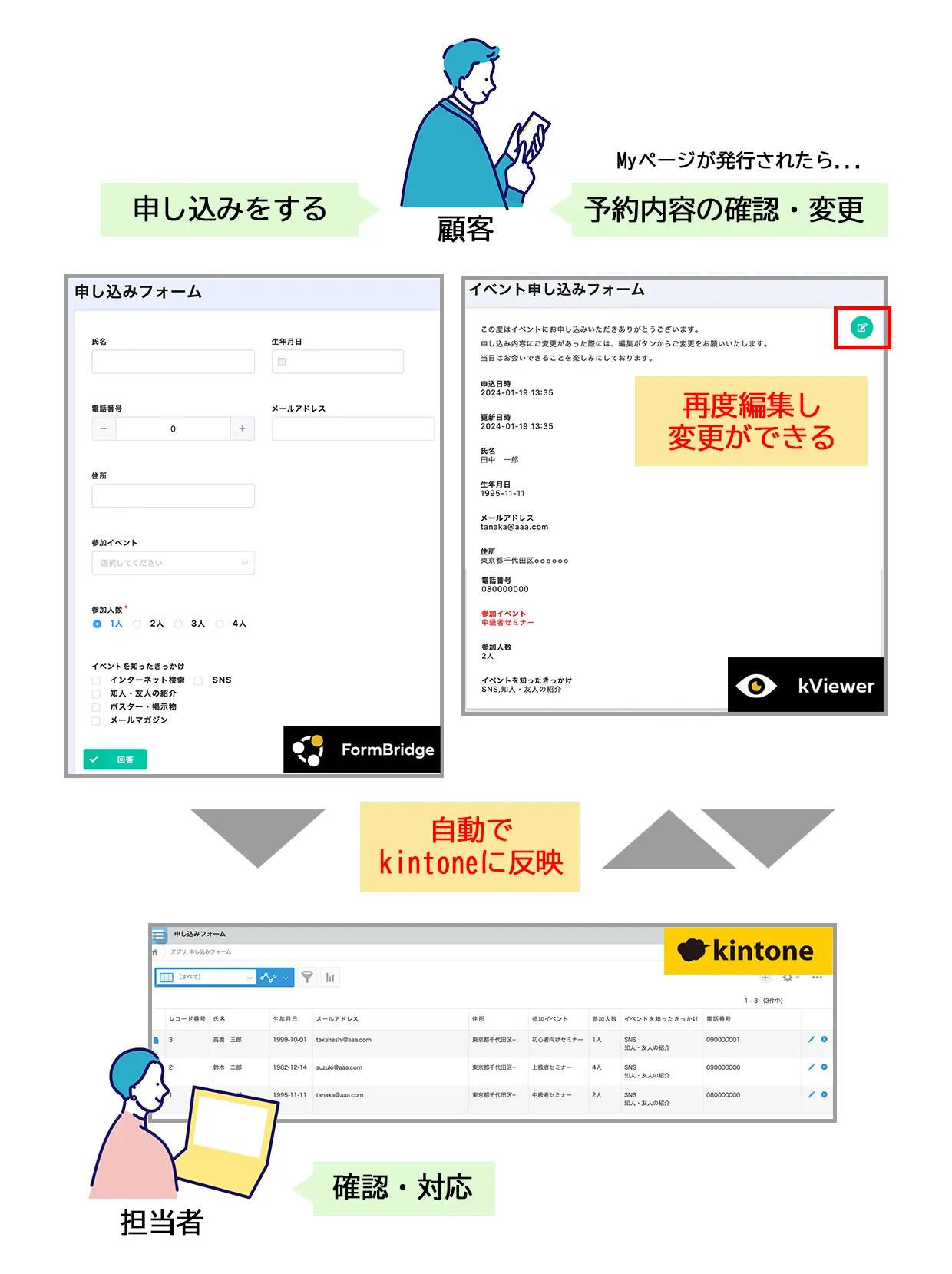図解＿イベント申込