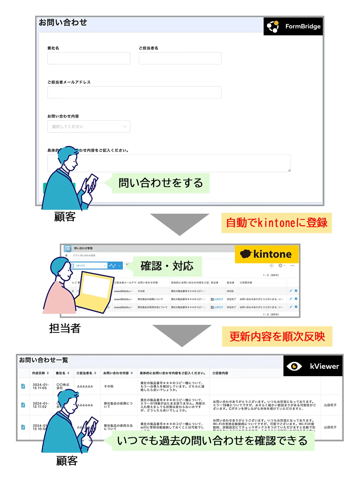図解＿問い合わせフォーム