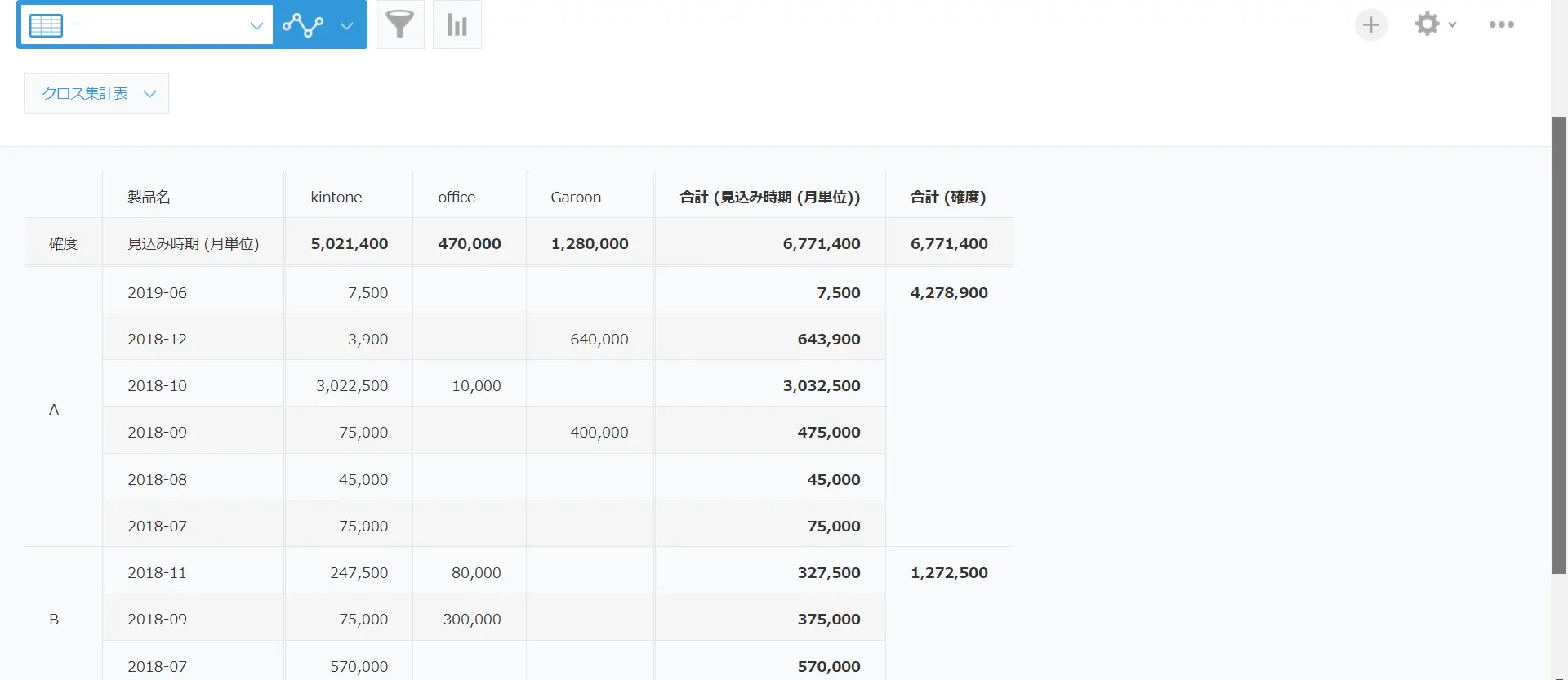 クロス集計表 動作確認画面