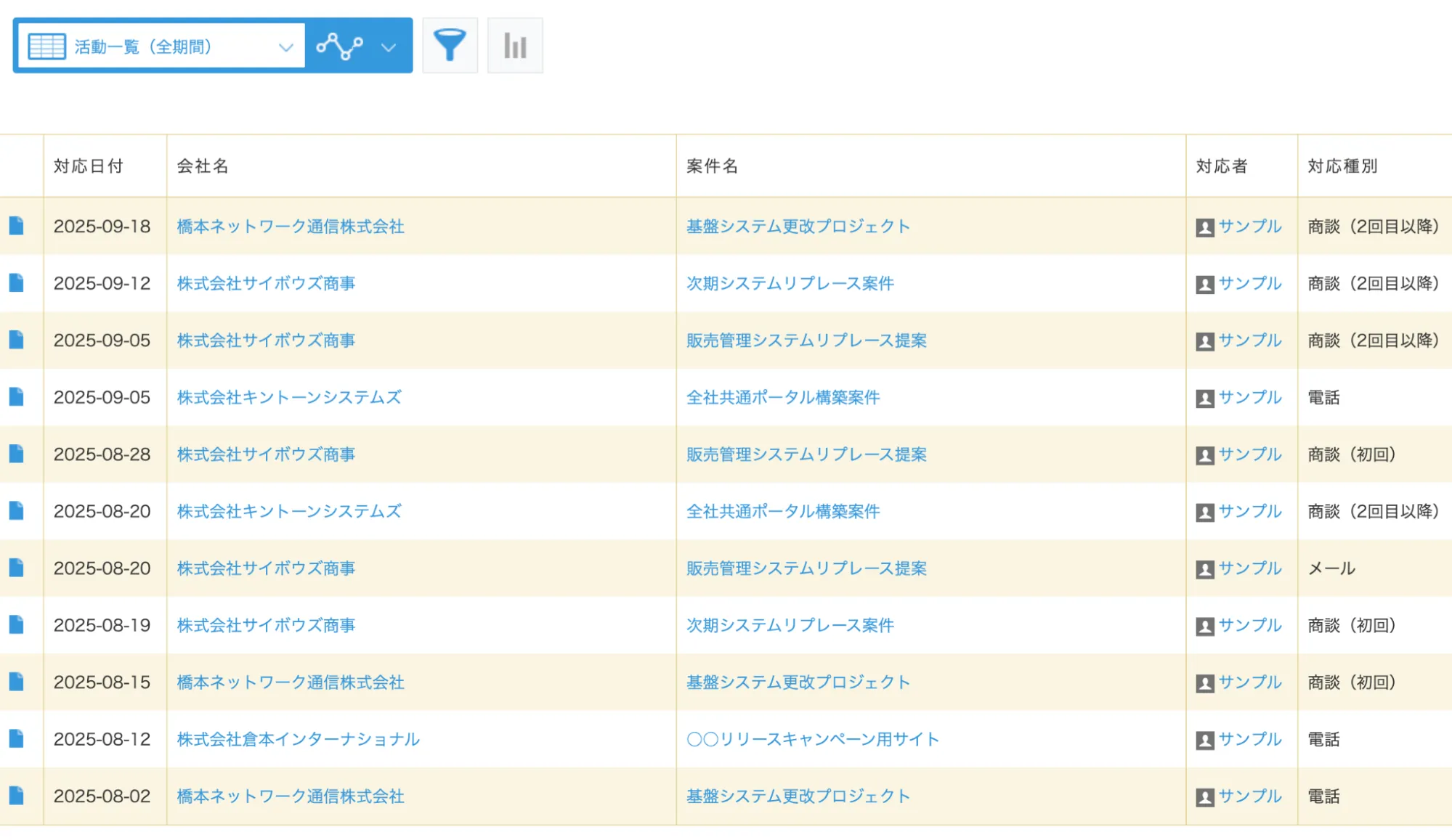 活動管理アプリで絞り込んだ後の抽出データ
