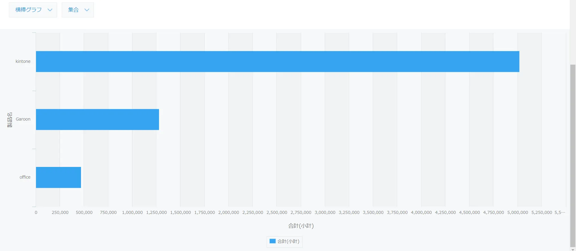 グラフ設定 動作確認画面